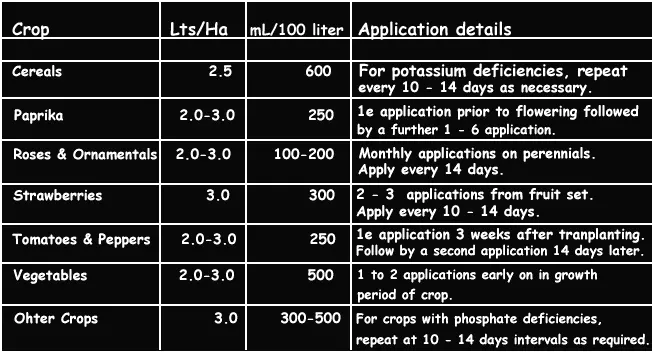 MR2 yetiştirme programı bitkileri
